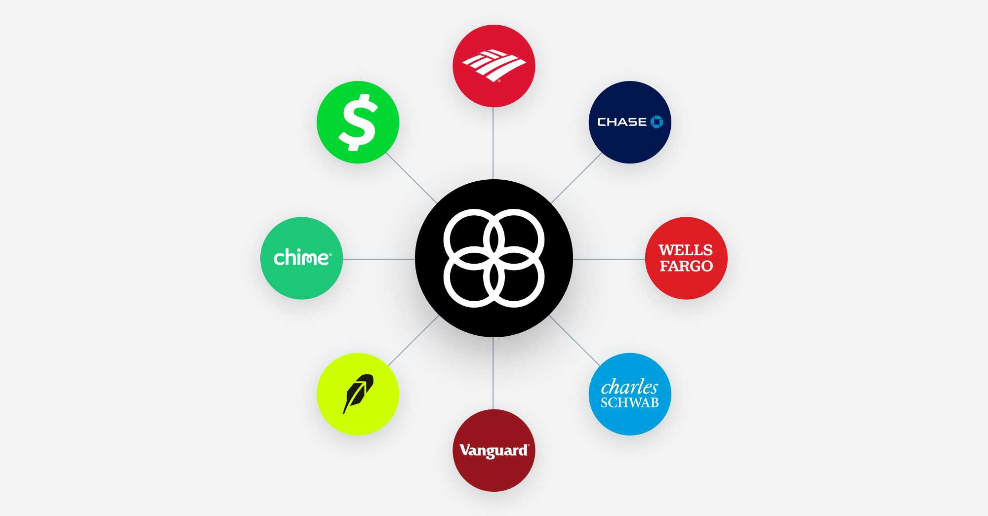 New: Automatically Move Money Between Any Bank Account Using Automations