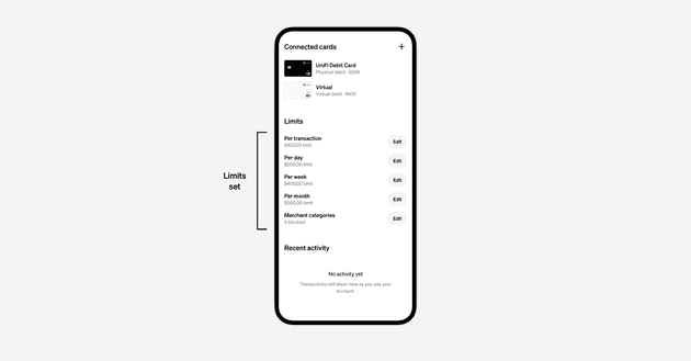 Viewing Set Limits